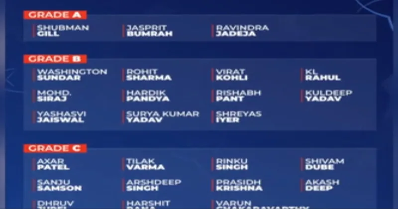 இந்திய கிரிக்கெட் வீரர்களுக்கான ஆண்டு ஊதிய ஒப்பந்தம் – பிசிசிஐ அறிவிப்பு!