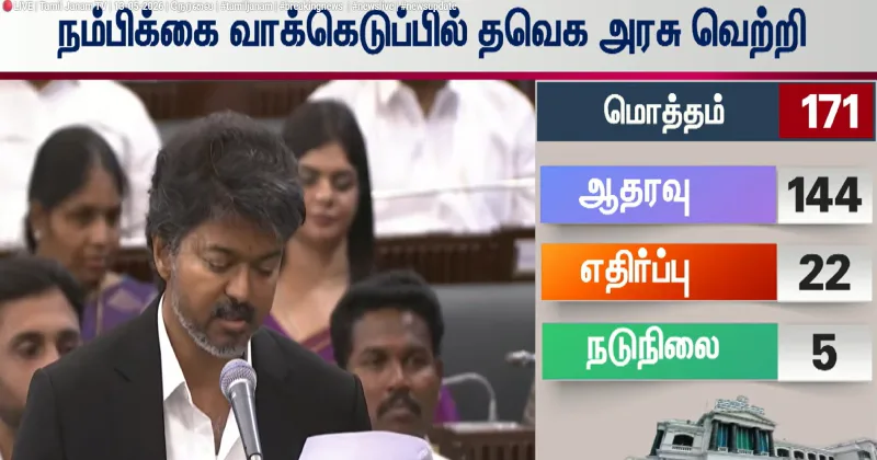 நம்பிக்கை தீர்மான வாக்கெடுப்பில் தவெக அரசு வெற்றி!